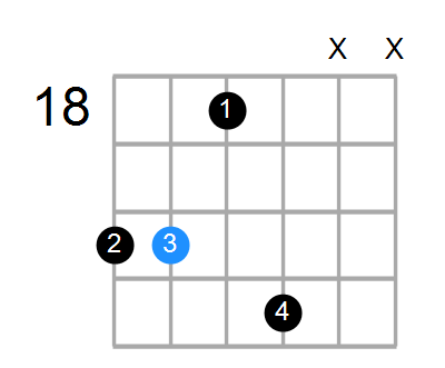 FmMaj7 Chord